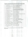 План текущих работ на неделю